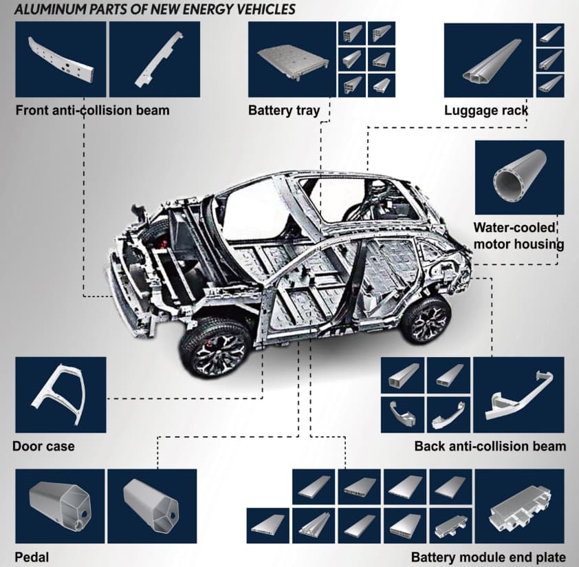 アルミニウム地金価格の最近の動向と要因