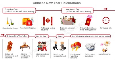  いつ 中国の旧正月は 2021？ 