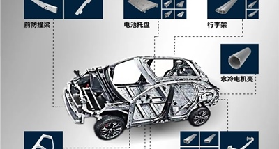 フェンアンの自動車用アルミニウム部品は、オイラーの新エネルギー車に適用されます
